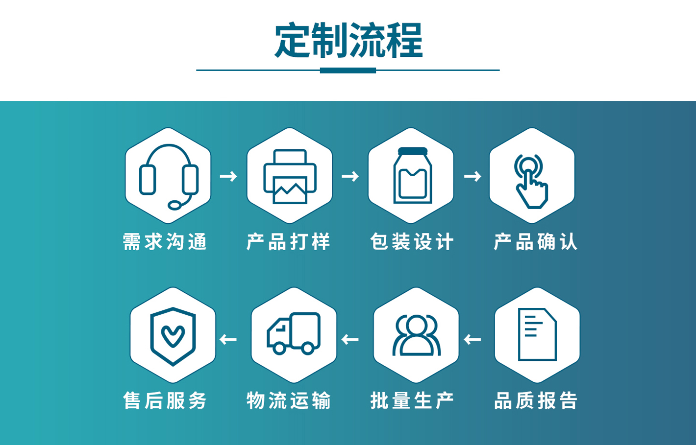 恒源健康(厦门)食品科技有限公司工厂、生产线、甜品产品、碗型、定制流程介绍5.jpg